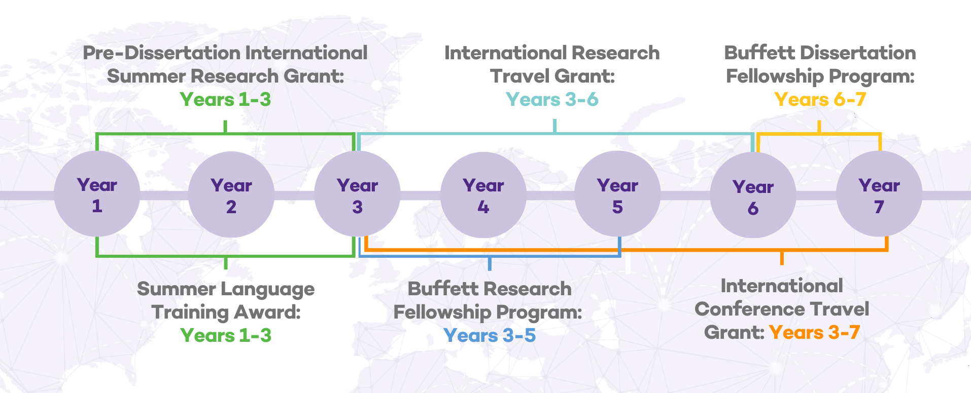 graduate-opportunities-timeline-graphic-no-header.png
