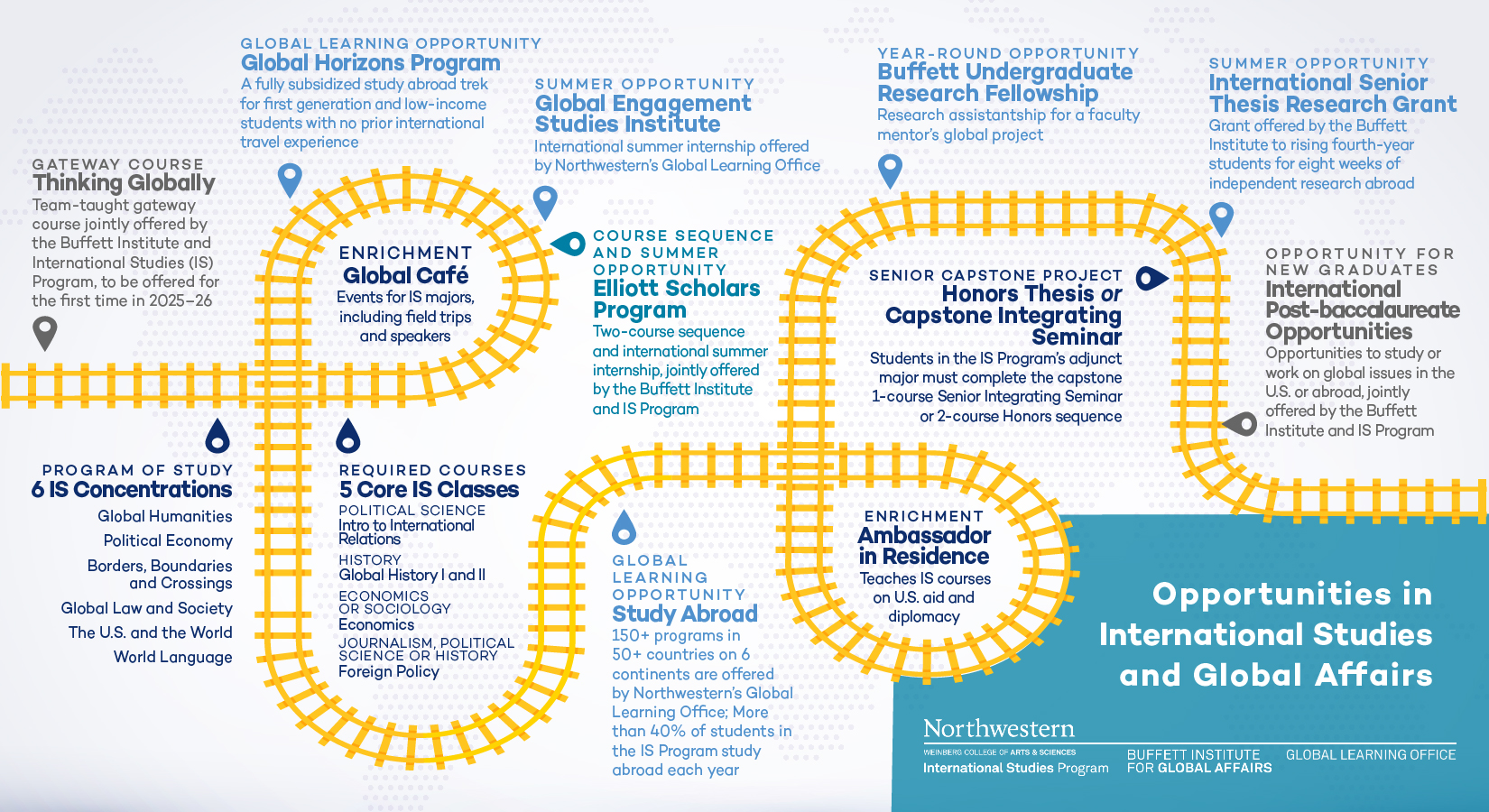 buffett-x-glo-x-intl-studies-undergrad-opportunities-postcard-v8.jpg