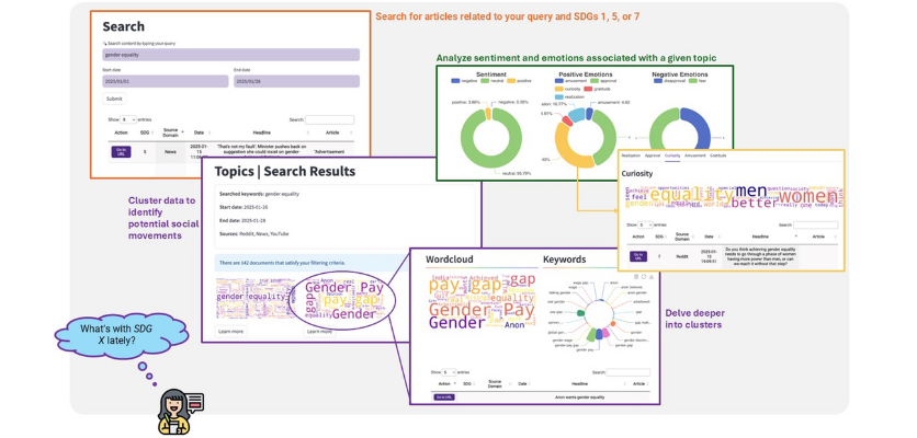 SMART Dashboard screenshots