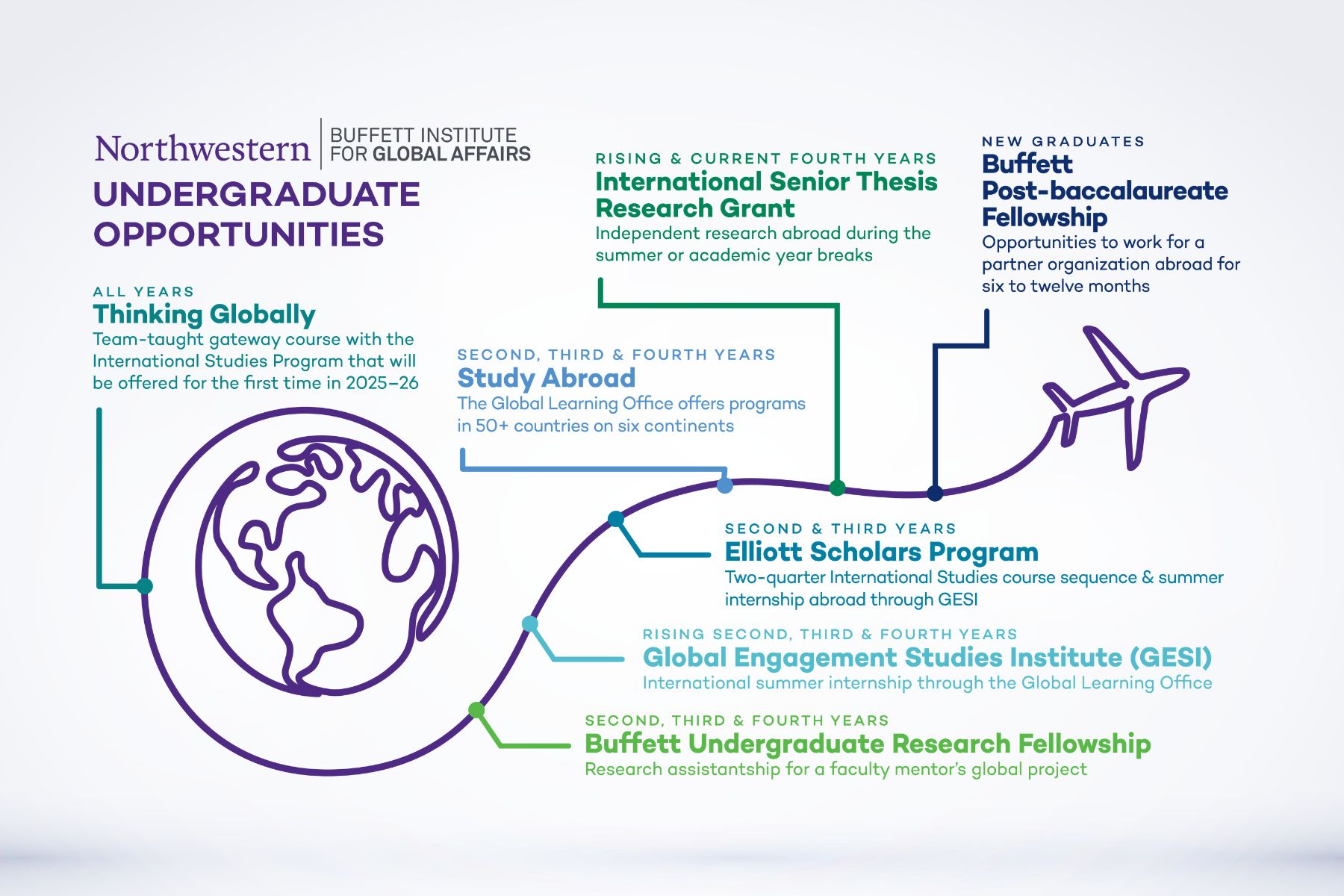 Undergraduate opportunities at the Buffett Institute