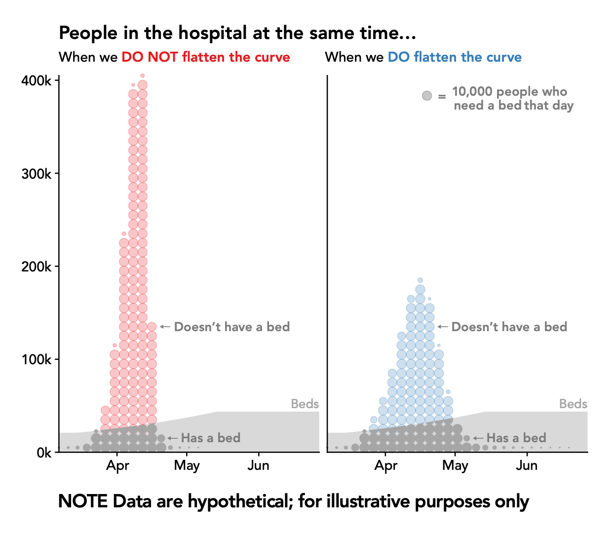 COVID Hospital Bed Graph Example